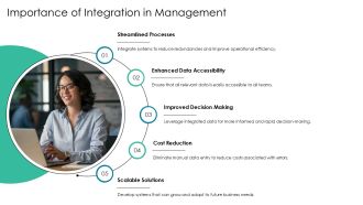 Effective Strategies For Management Integration Of Data Systems PPT Structure AT Editable Appealing