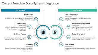 Effective Strategies For Management Integration Of Data Systems PPT Structure AT Impactful Appealing