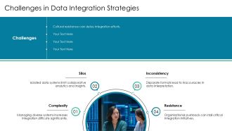 Effective Strategies For Management Integration Of Data Systems PPT Structure AT Compatible Appealing