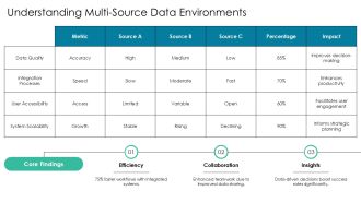 Effective Strategies For Management Integration Of Data Systems PPT Structure AT Designed Appealing