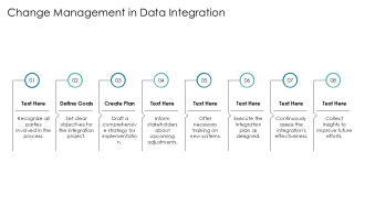 Effective Strategies For Management Integration Of Data Systems PPT Structure AT Aesthatic Appealing