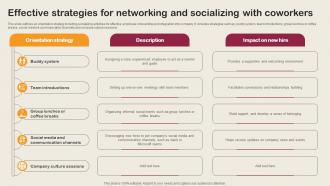 Effective Strategies For Networking And Socializing Employee Integration Strategy To Align