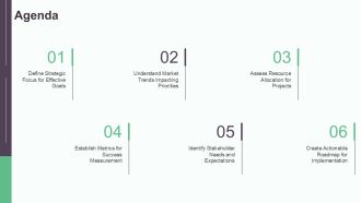 Effective Strategies For Prioritization PPT Guidelines AT Multipurpose Visual