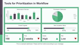 Effective Strategies For Prioritization PPT Guidelines AT Ideas Appealing