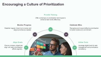 Effective Strategies For Prioritization PPT Guidelines AT Customizable Appealing