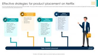 Effective Strategies For Product Placement On Netflix