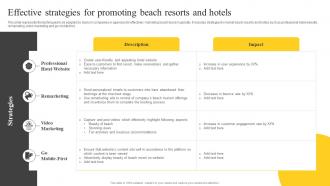 Effective Strategies For Promoting Beach Resorts Guide On Tourism Marketing Strategy SS