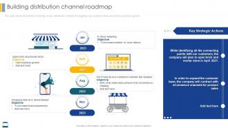 Effective Strategies For Retail Marketing Building Distribution Channel Roadmap