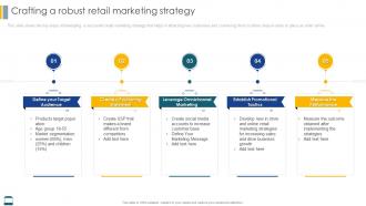 Effective Strategies For Retail Marketing Crafting A Robust Retail Marketing Strategy