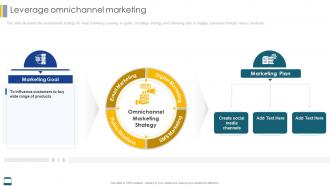 Effective Strategies For Retail Marketing Leverage Omnichannel Marketing Ppt File Portfolio