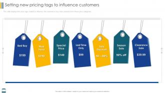 Effective Strategies For Retail Marketing Setting New Pricing Tags To Influence Customers