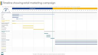 Effective Strategies For Retail Marketing Timeline Showing Retail Marketing Campaign