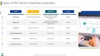 Effective Strategies For Retail Marketing Types Of PPC Ads For Marketing Campaigns