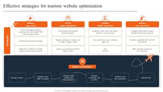 Effective Strategies For Tourism Website Travel And Tourism Marketing Strategies MKT SS V