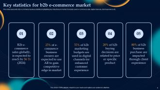 Effective Strategies To Build Customer Base In B2B M Commerce Powerpoint Presentation Slides V Best Designed