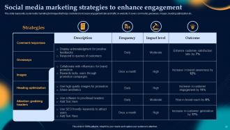 Effective Strategies To Build Customer Base In B2B M Commerce Powerpoint Presentation Slides V Image Professional