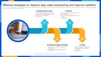 Effective Strategies To Improve Days Sales Outstanding And Improve Cashflow