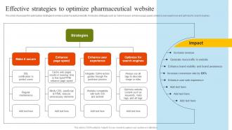 Effective Strategies To Optimize Pharmaceutical Marketing Strategies Implementation MKT SS