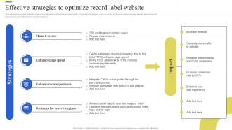 Effective Strategies To Optimize Record Brand Enhancement Marketing Strategy SS V