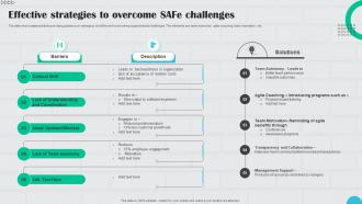 Effective Strategies To Overcome Safe Challenges