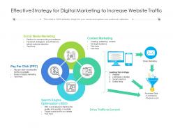 Effective strategy for digital marketing to increase website traffic