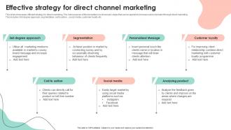 Effective Strategy For Direct Channel Marketing