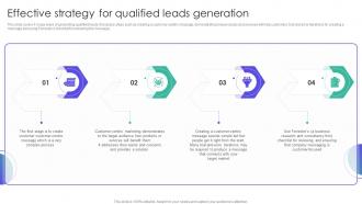 Effective Strategy For Qualified Leads Generation Strategies For Managing Client Leads