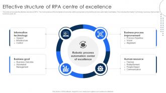 Effective Structure Of RPA Centre Of Excellence