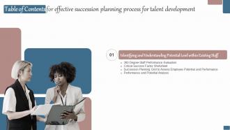 Effective Succession Planning Process For Talent Development For Table Of Contents Ppt Gallery Grid