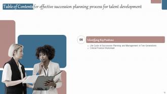 Effective Succession Planning Process For Talent Development Powerpoint Presentation Slides