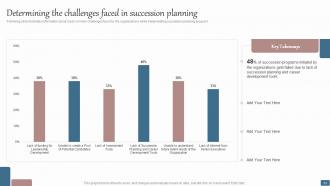 Effective Succession Planning Process For Talent Development Powerpoint Presentation Slides