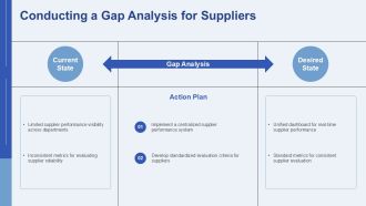 Effective Supplier Management Procurement PPT Outline AT Idea Images