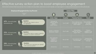 Effective Survey Action Plan To Boost Employee Engagement