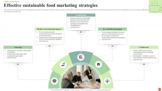 Effective Sustainable Food Marketing Strategies