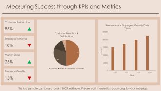 Effective SWOT Analysis For Strategic Planning PPT Template AT Impactful Slides
