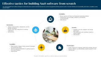 Effective Tactics For Building Saas Software From Scratch