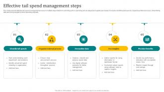 Effective Tail Spend Management Steps