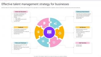 Effective Talent Management Strategy For Businesses