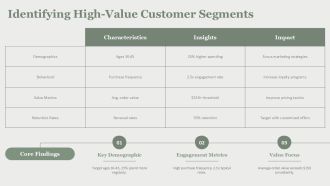 Effective Target Marketing Segments PPT Structure AT Designed Researched