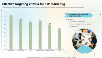 Effective Targeting Criteria For STP Marketing