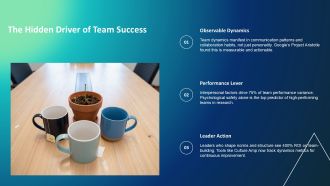 Effective Team Dynamics PPT Presentation VA Multipurpose Template