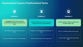 Effective Team Dynamics PPT Presentation VA Graphical Template