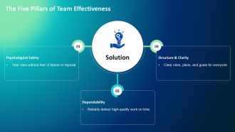 Effective Team Dynamics PPT Presentation VA Aesthatic Template