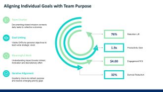 Effective Team Dynamics PPT Presentation VA Pre designed Template