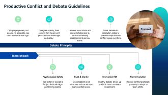 Effective Team Dynamics PPT Presentation VA Ideas Slides