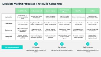 Effective Team Dynamics PPT Presentation VA Image Slides