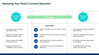 Effective Team Dynamics PPT Presentation VA Best Slides
