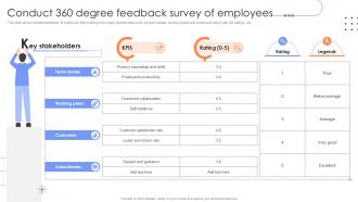 Effective Team Training Program Conduct 360 Degree Feedback Survey Of Employees Ppt Sample