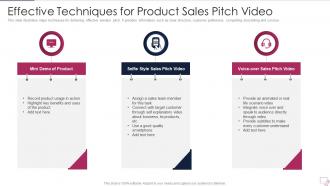 Effective Techniques For Product Sales Pitch Video