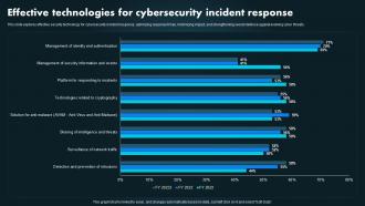 Effective Technologies For Cybersecurity Incident Response